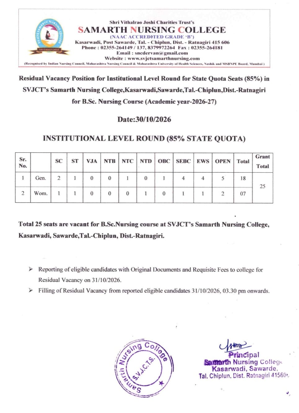 Vacancy Position Details