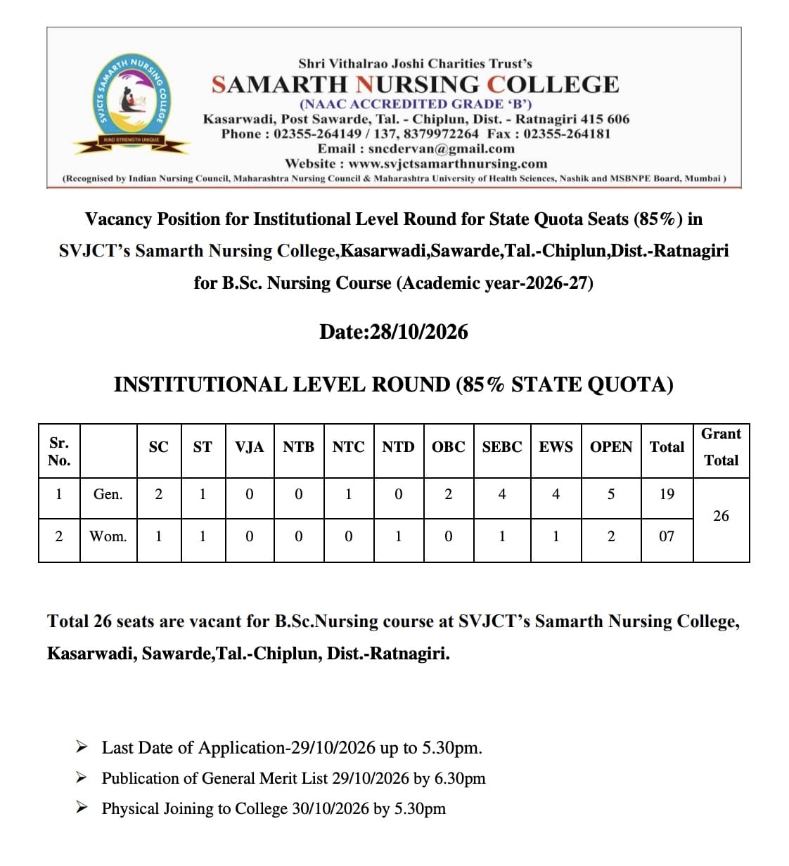 Vacancy Position Details